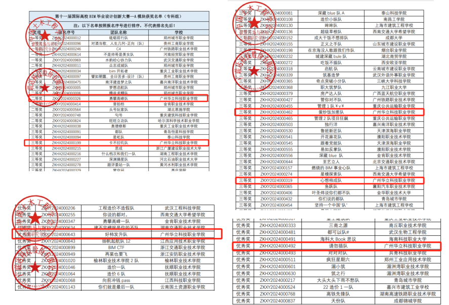 喜報：華立職院城建學(xué)院師生在第...