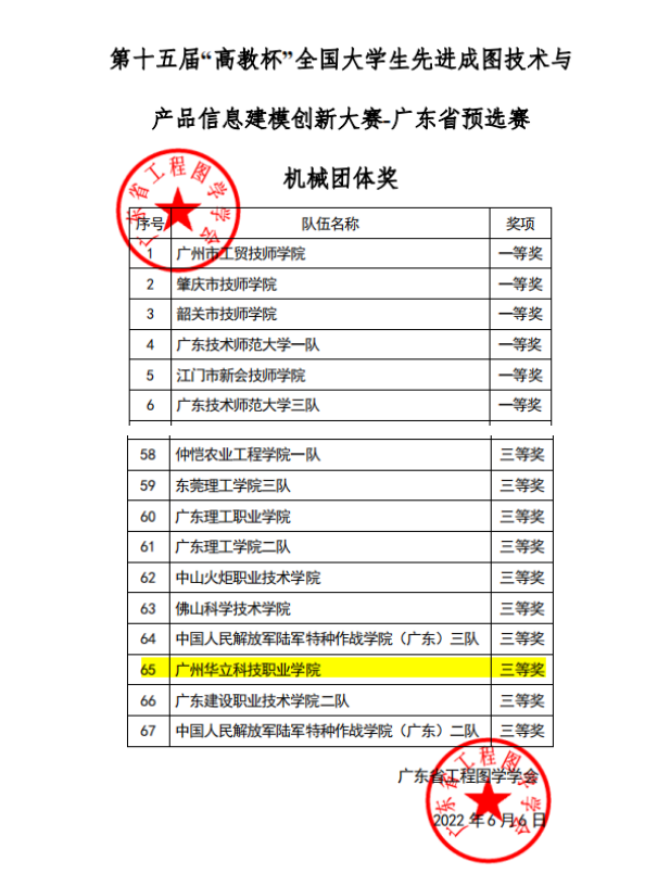 喜訊：我校在全國大學生先進成圖...