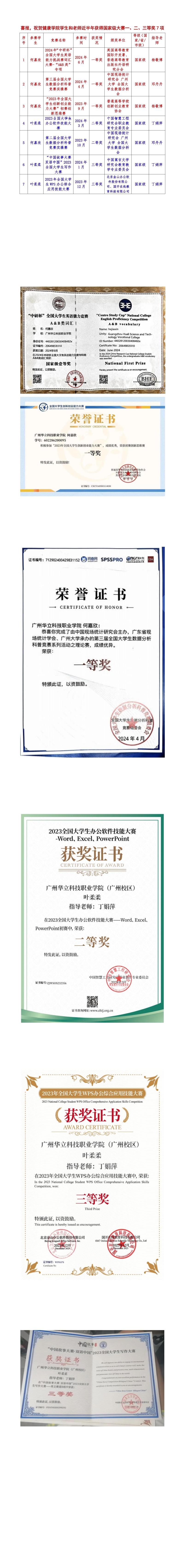 喜報，祝賀健康學院學生和老師近...