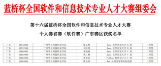 喜報(bào)！我院學(xué)子在第十六屆藍(lán)橋杯...